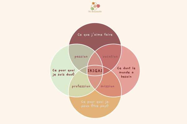 Body Treatments